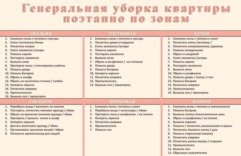 График уборки дома: успеете сделать все и оставить время на себя