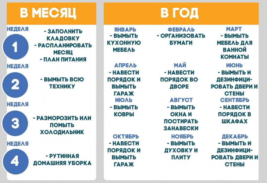 График уборки дома: успеете сделать все и оставить время на себя