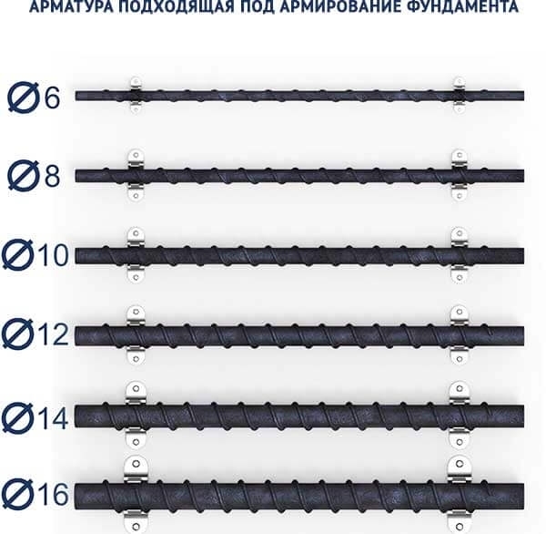 Как армировать фундамент: необходимый инструмент, рекомендации и подробная схема