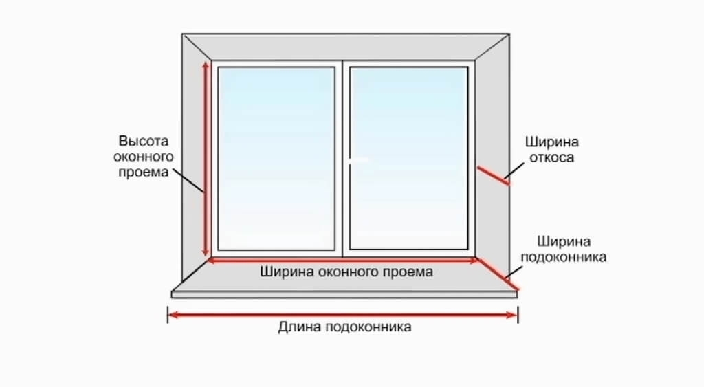 Отливы на окна: изучаем, какие бывают виды и общие правила монтажа