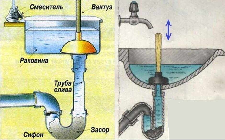 Чем пробить засор в раковине: быстрые методы, которые сэкономят вам время