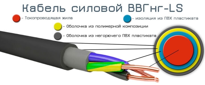 Розетки на кухне: располагаем правильно, изучаем распространенные ошибки и подбираем оптимальный кабель