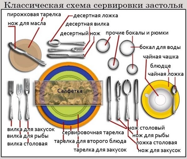 Идеи для новогоднего стола: оригинальные идеи для украшения на Новый 2021 год