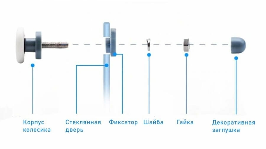 Как установить ролики на душевую кабину: необходимый инструмент, мастер-класс, общий монтаж