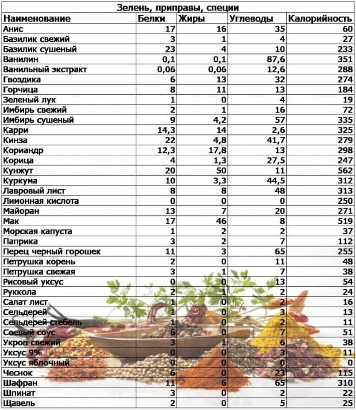 Приложения для похудения: лучший софт для подсчета калорий, формулы и таблицы