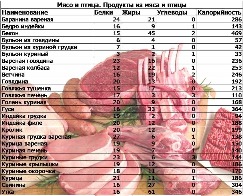 Приложения для похудения: лучший софт для подсчета калорий, формулы и таблицы