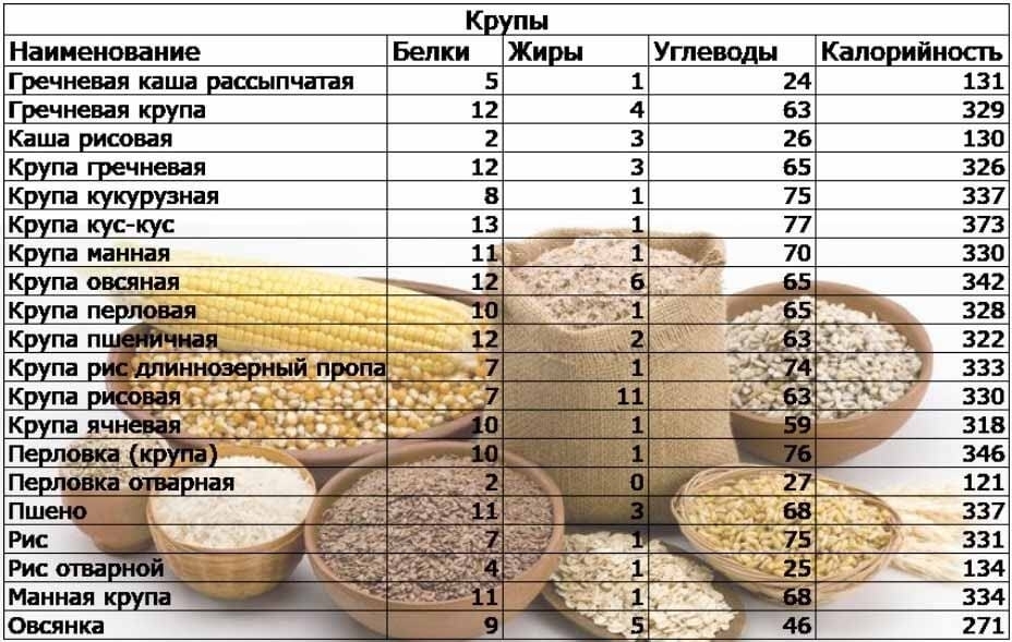 Приложения для похудения: лучший софт для подсчета калорий, формулы и таблицы