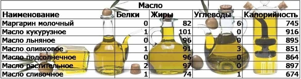 Приложения для похудения: лучший софт для подсчета калорий, формулы и таблицы