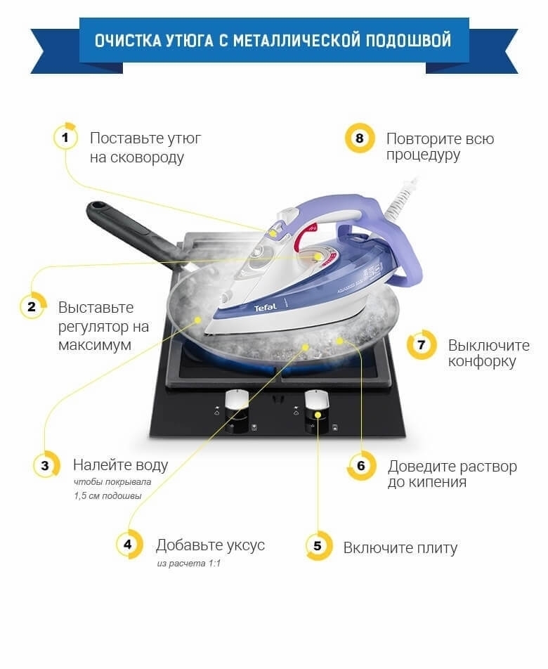 Что делать, если из утюга ржавая вода: лайфхаки, которые продлят жизнь вашему прибору