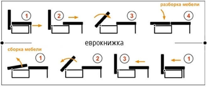 Как сложить диван еврокнижку: детальный обзор мебели