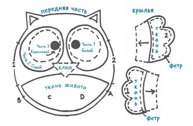 Как пошить подушку своими руками: мастер-класс с фото и идеи для мастериц