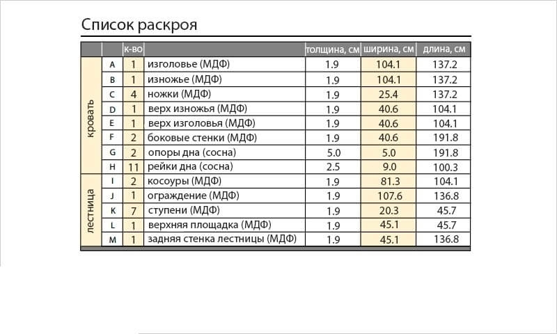 Детская кровать: чертеж мебели с чердаком и пошаговая инструкция