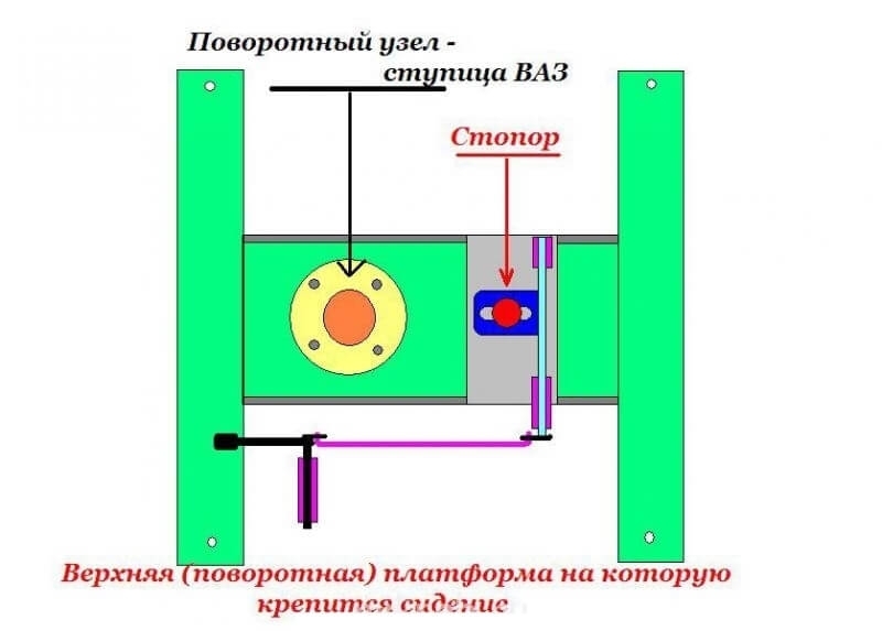 Дом на колесах своими руками из фургона ГАЗель: пошаговый гайд с фото