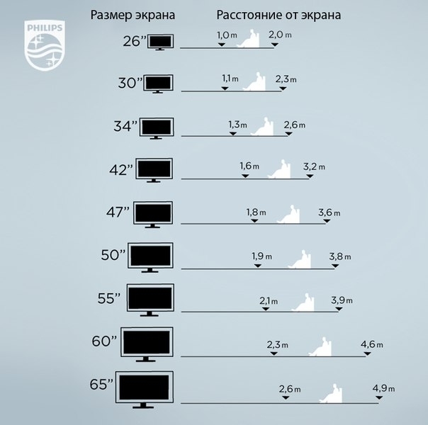 Расположение телевизора на стене: 5 советов и рекомендации профи