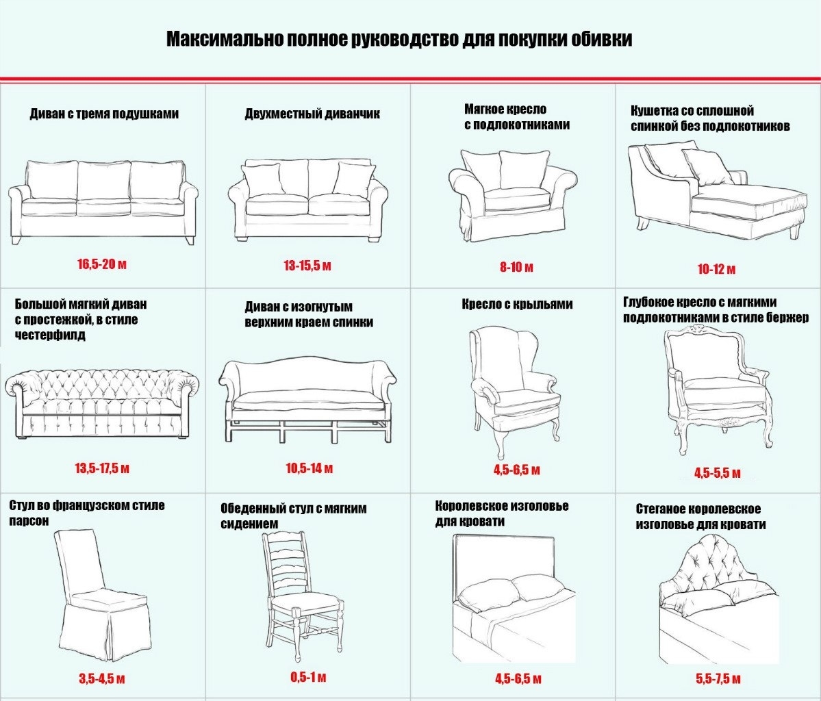 Максимально полное руководство для покупки обивки