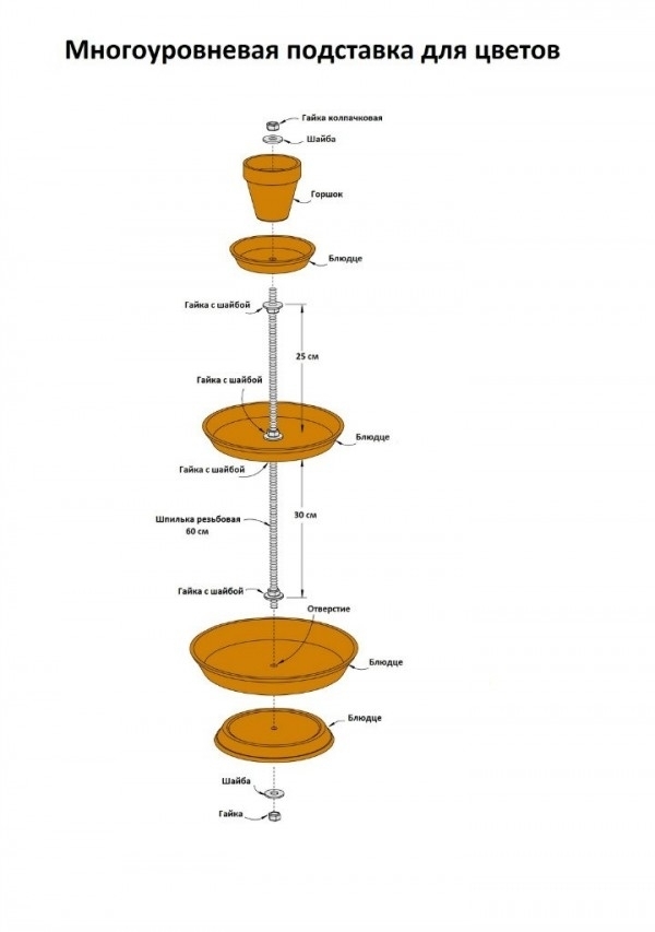 Многоуровневая подставка под цветы своими руками